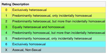 kinsey scale test|sexual orientation test with pictures.